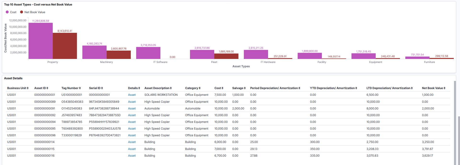 Asset Analytics Dashboard (3 of 3)