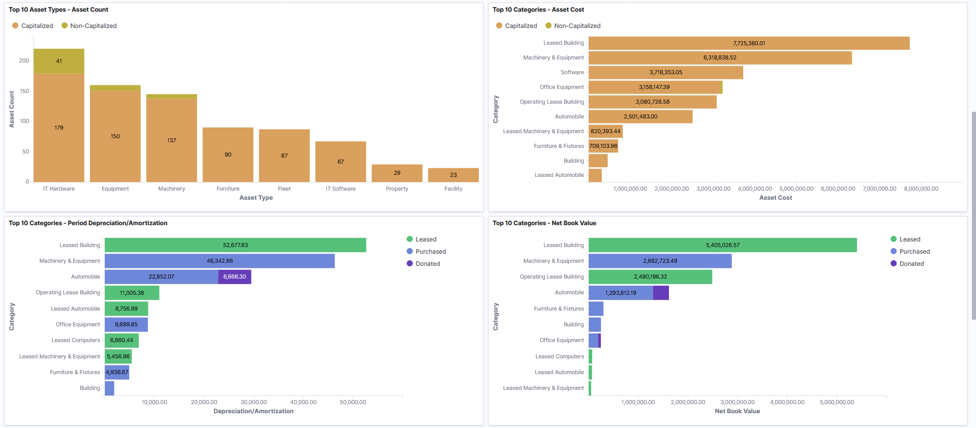 Asset Analytics Dashboard (2 of 3)