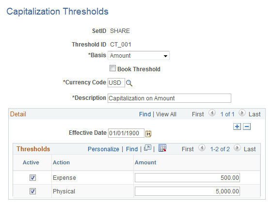 Capitalization Threshold page