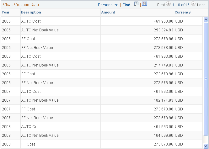 Example: Chart Summary Totals