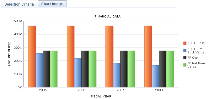 Example: Chart Image page