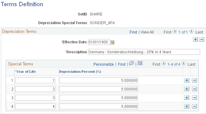 Terms Definition page