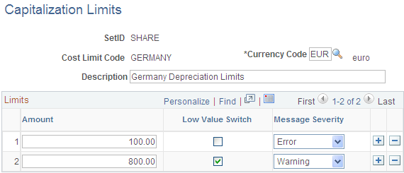 Capitalization Limits page