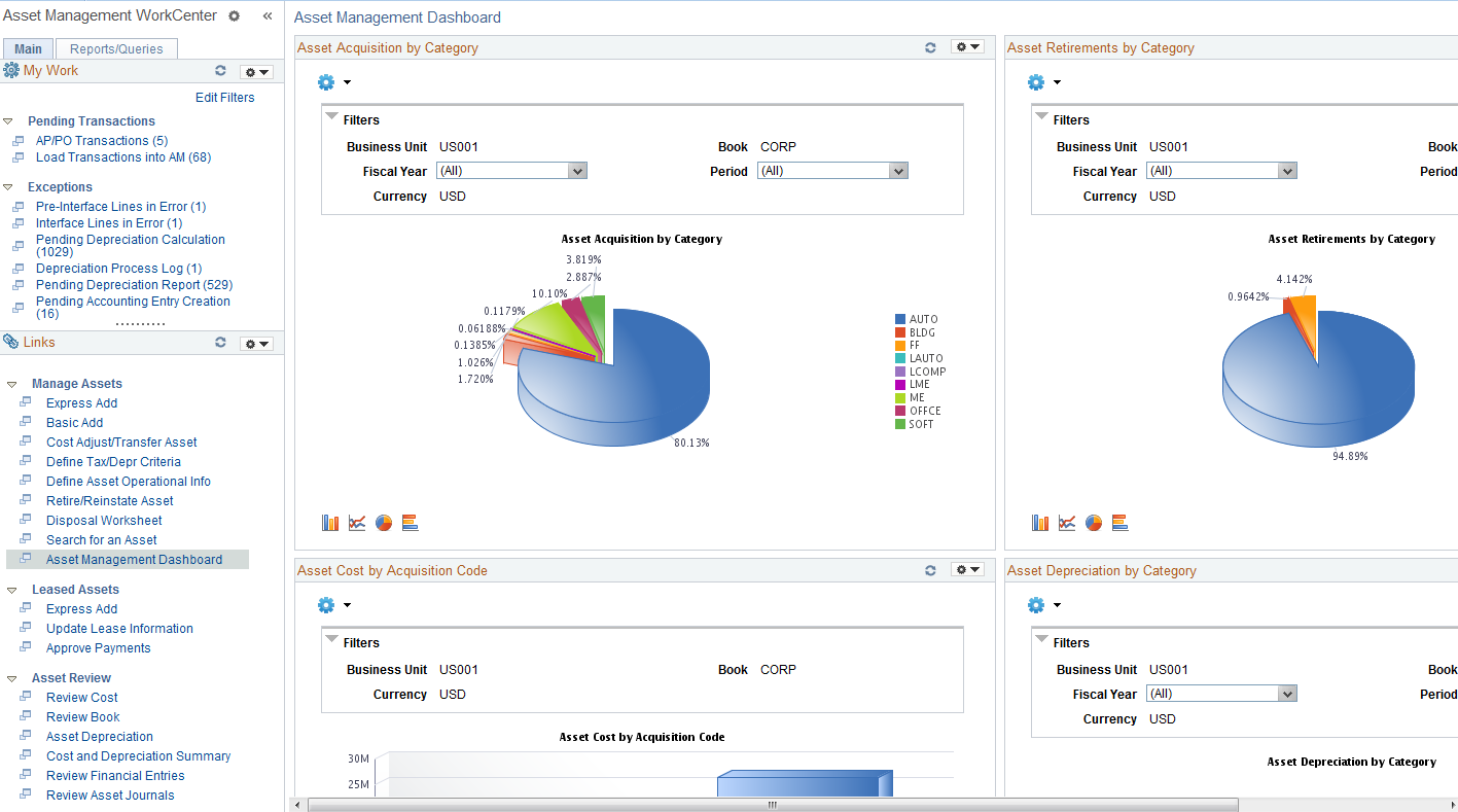 Asset Management WorkCenter - Dashboard page