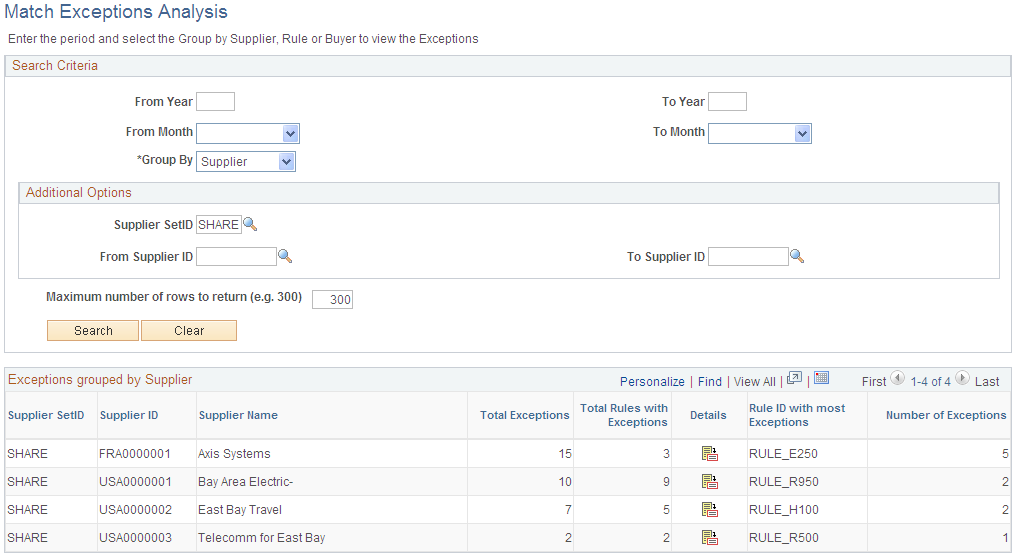 Match Exceptions Analysis page