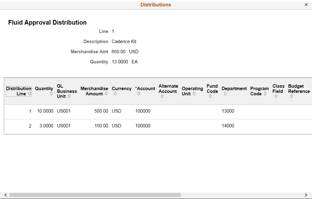 Distributions PR Page