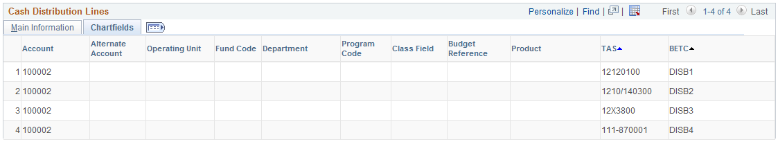 CTA Cash Reclassification page Chartfields tab