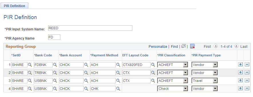 PIR Definition page