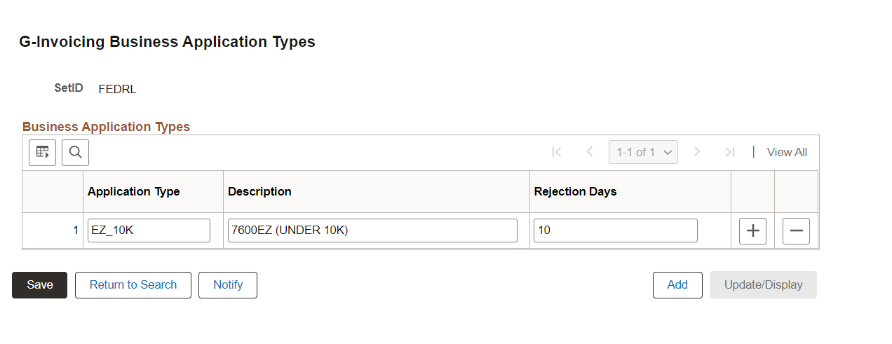 G-Invoicing Business Application Types page