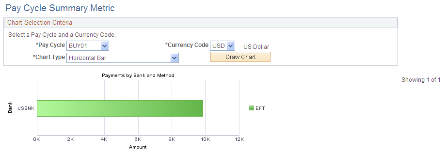 Pay Cycle Summary Metric page