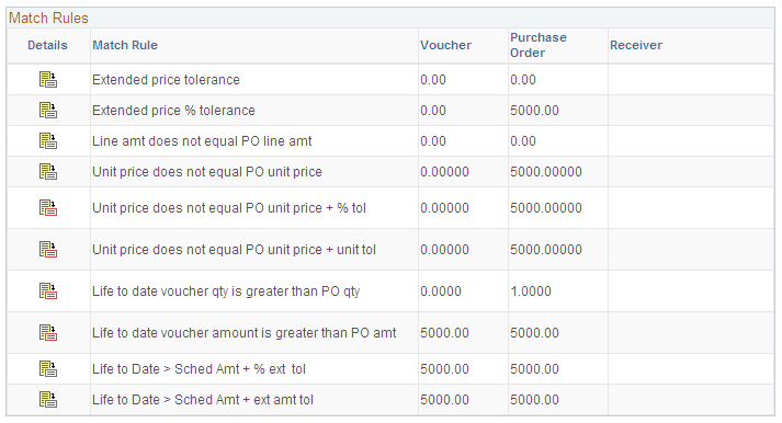 Matched Vouchers page (2 of 2)