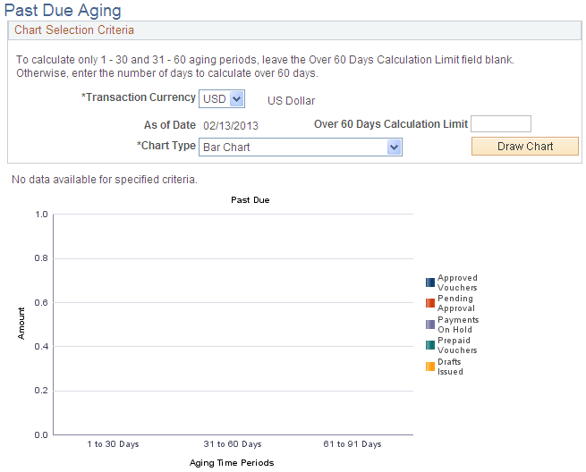 Past Due Aging page