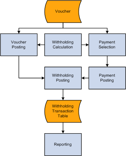 TDS process flow