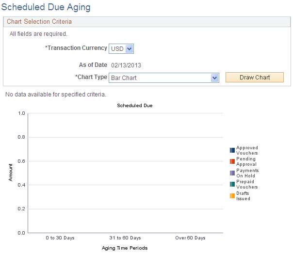 Scheduled Due Aging page