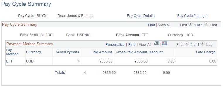 Pay Cycle Summary page