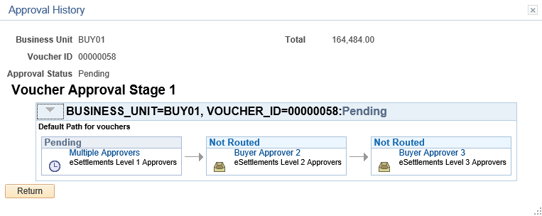 Approval History page