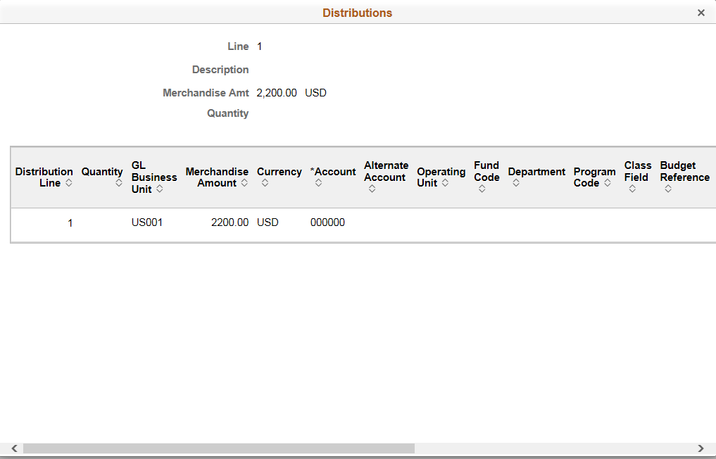 Distributions page