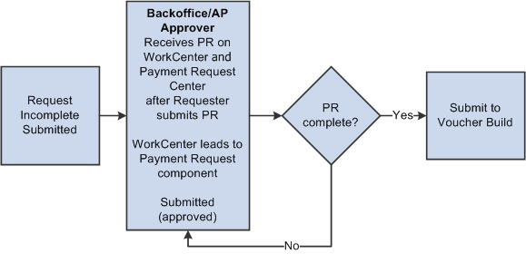 No AWE - Back Office same as Final Approver