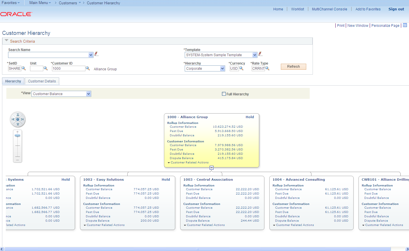 Customer Hierarchy Chart display page