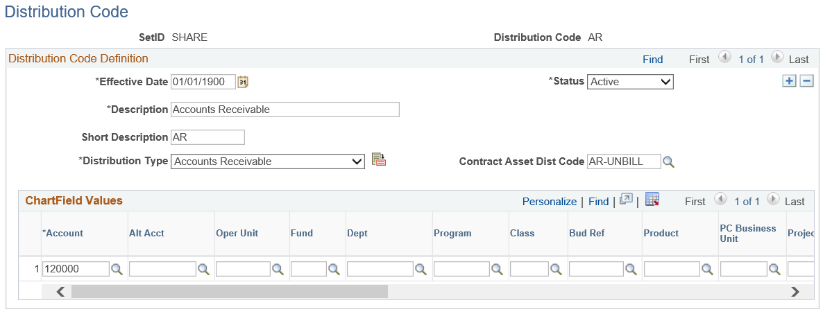 Distribution Code page