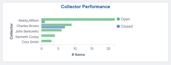 Collector Performance Tile