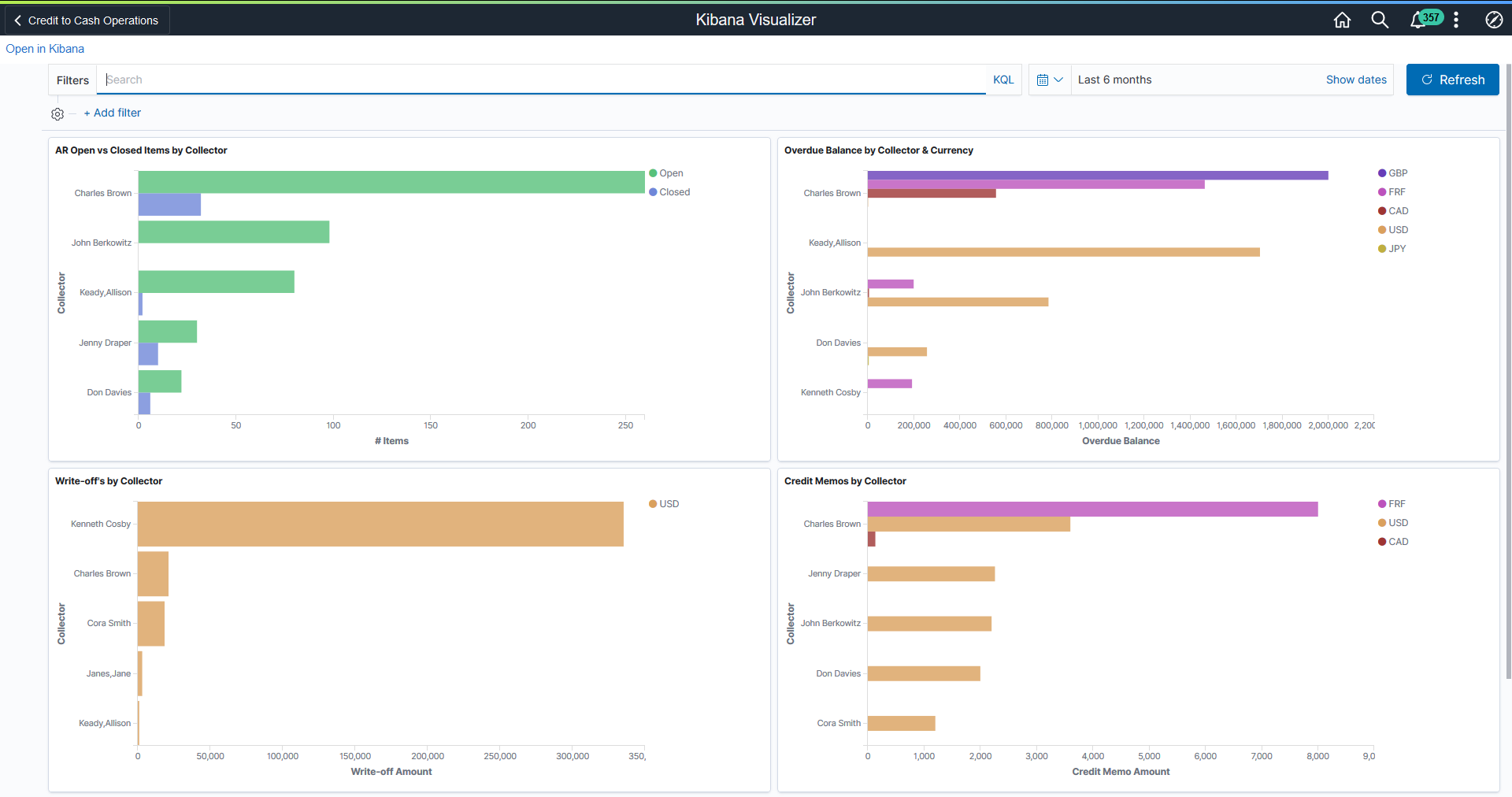 Collector Performance Dashboard 1 of 2