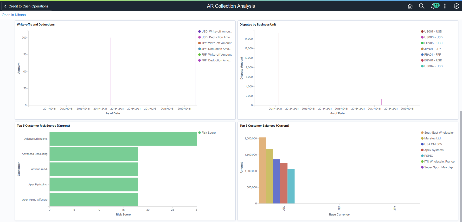 AR Collection Analysis Dashboard 2 of 3