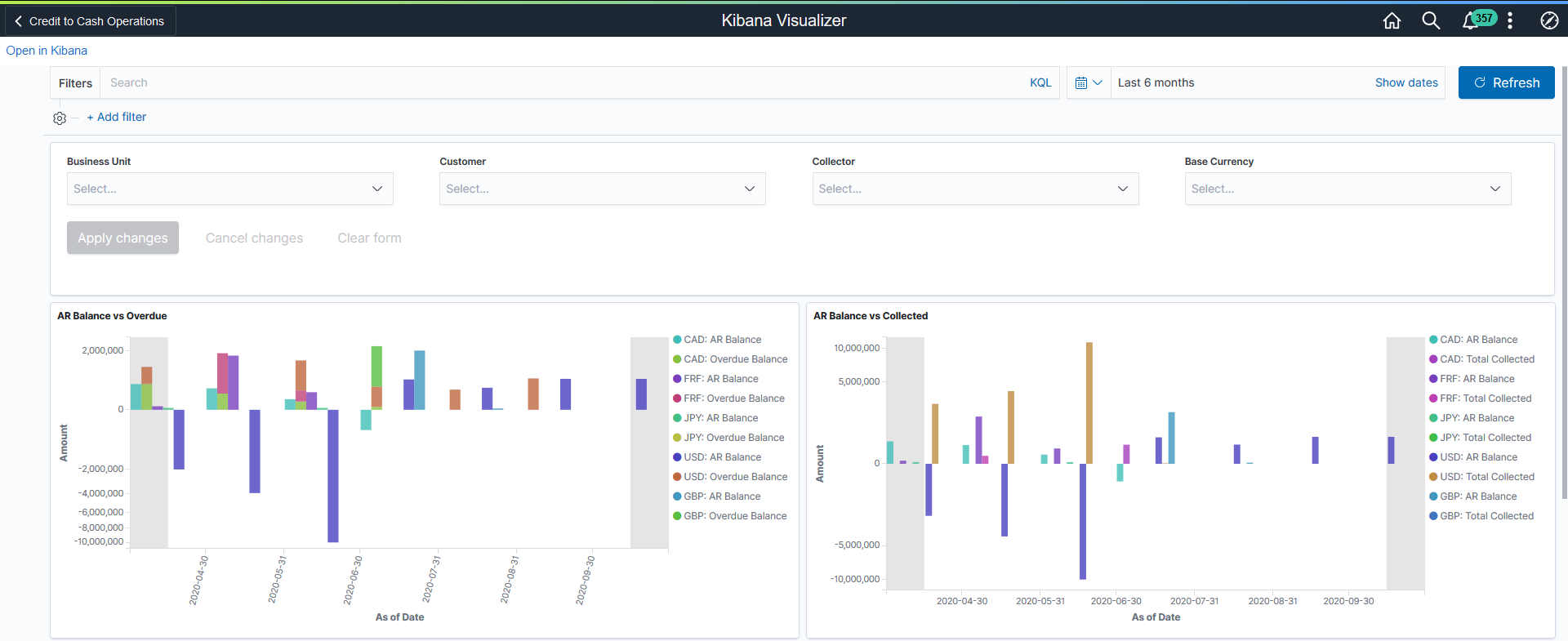 AR Collection Analysis Dashboard 1 of 3