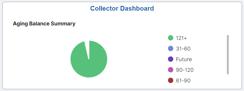 Collector Dashboard tile