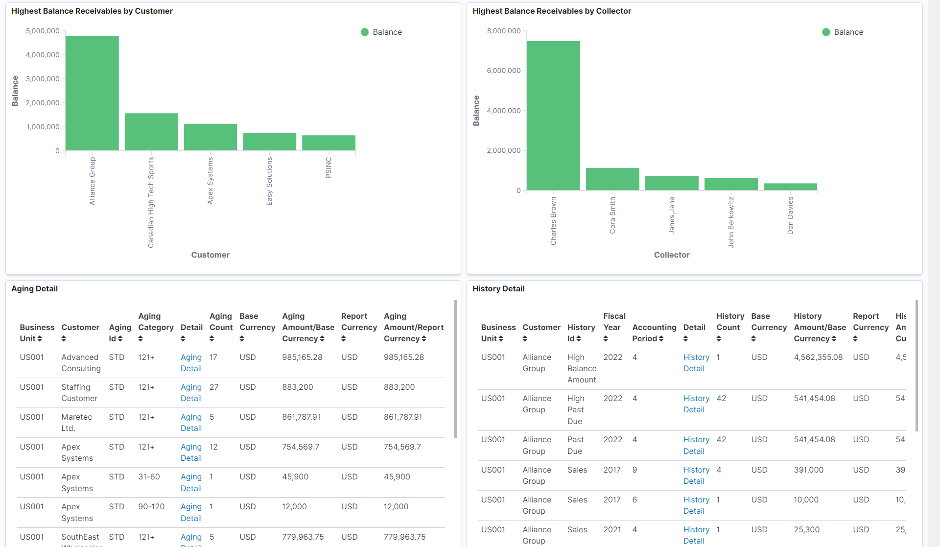 Collections Manager Dashboard (2 of 2)