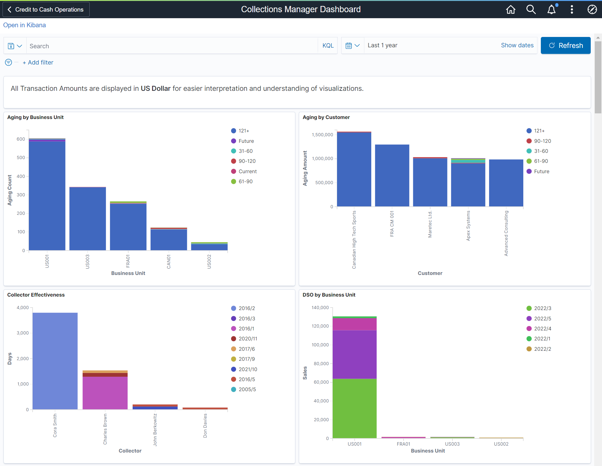 Collections Manager Dashboard (1 of 2)