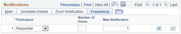 Configure Transactions page for write-off approvals (4 of 4)