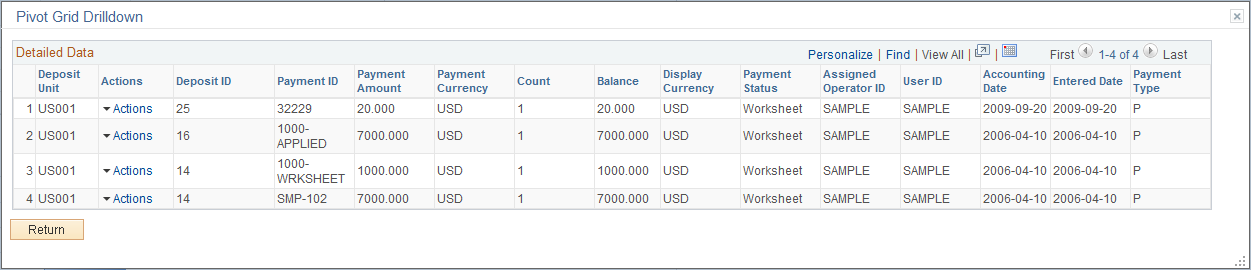 Payments by Status pagelet - Pivot Grid Drilldown page