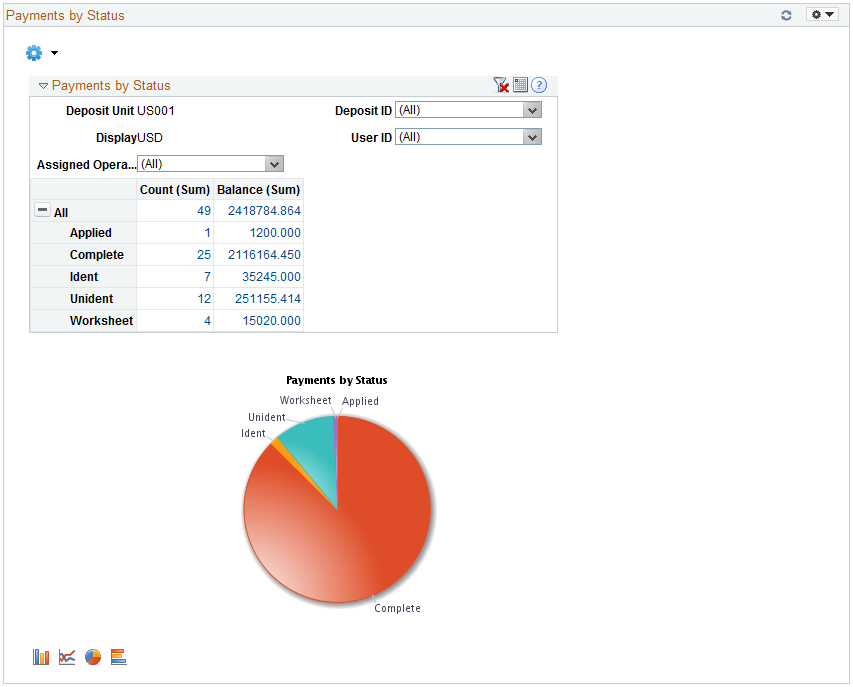 Payments by Status pagelet