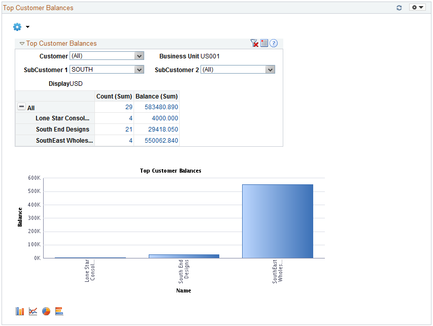 Top Customer Balances pagelet