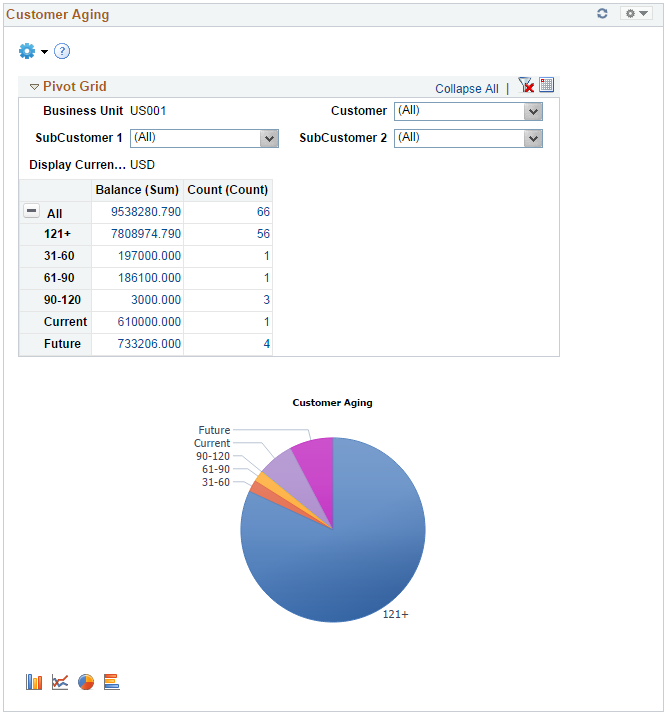 Customer Aging pagelet