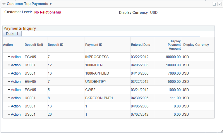 Customer Top Payments pagelet