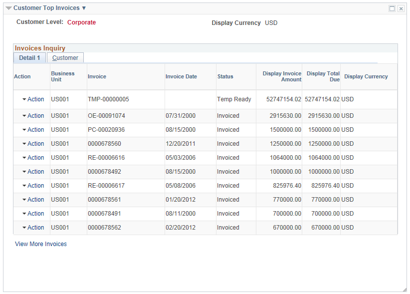 Customer Top Invoices pagelet