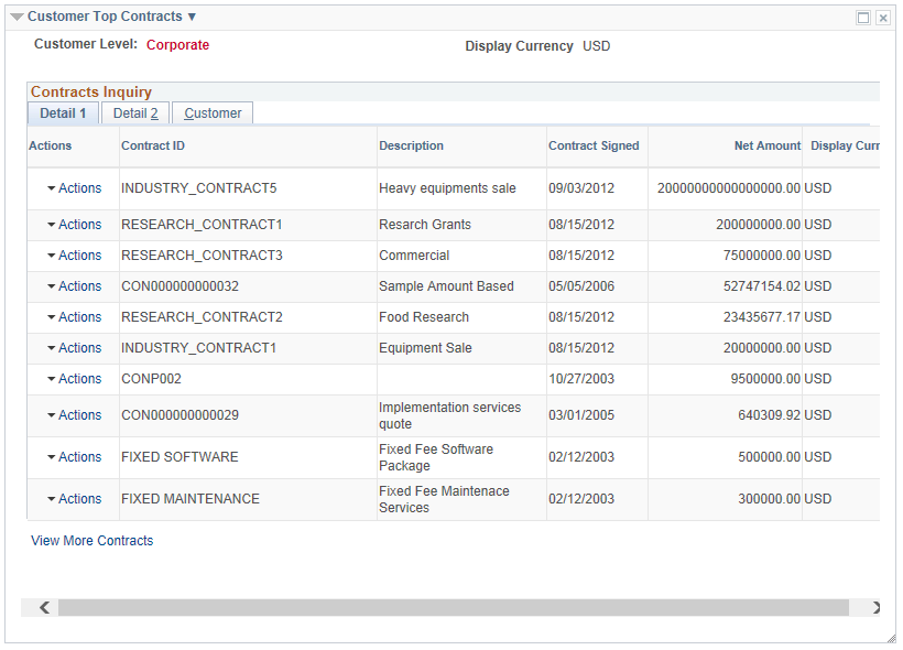 Customer Top Contracts pagelet