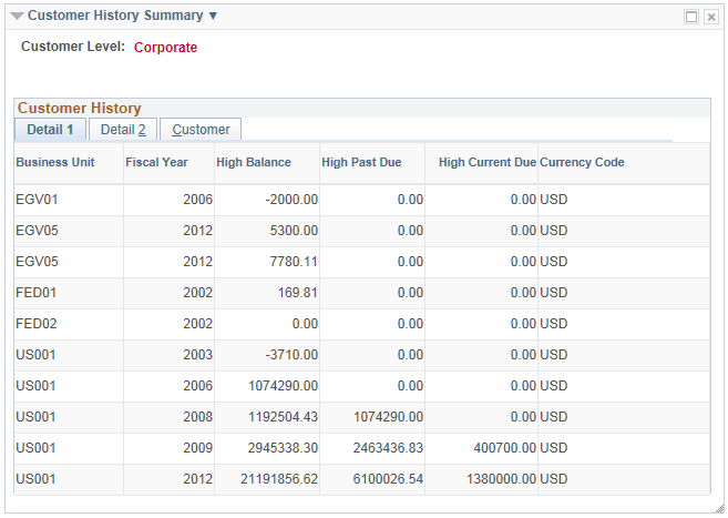 Customer History Summary pagelet