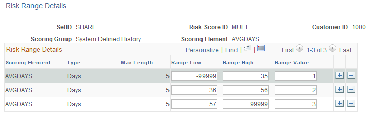 Risk Range Details page