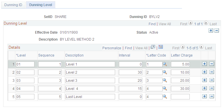 Dunning Level page