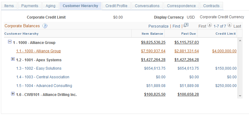 Customer Hierarchy tab on the Collections Workbench page