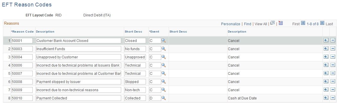 EFT Reason Codes page