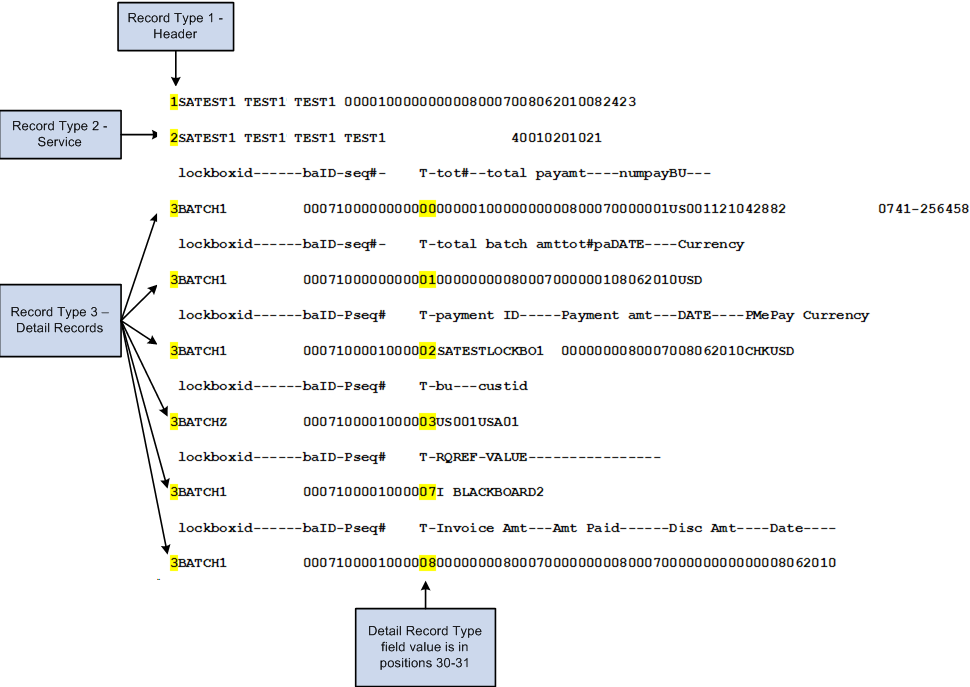 Sample Lockbox File