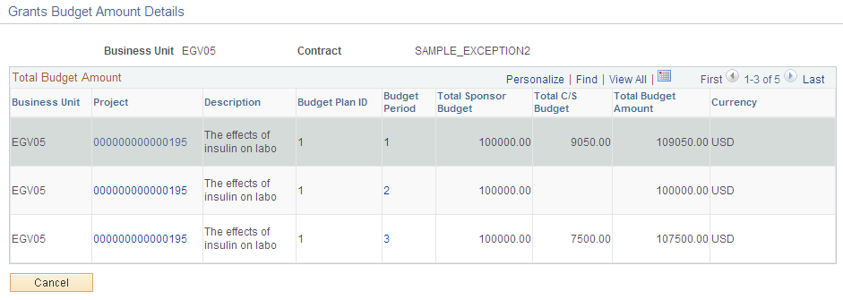 Total Budget Amount page