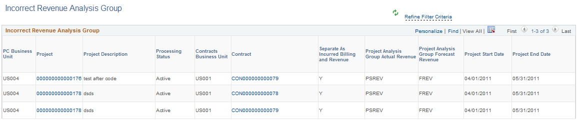 Incorrect Revenue Analysis Group Page