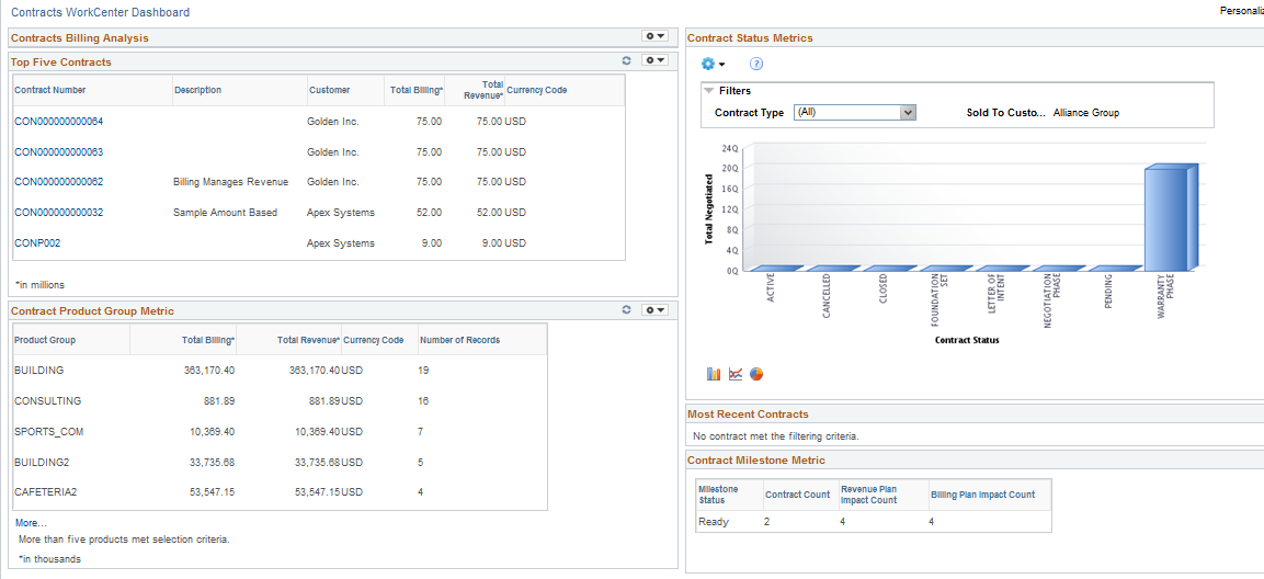 Contracts WorkCenter Dashboard Page