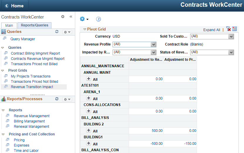 Revenue Transition Impact page