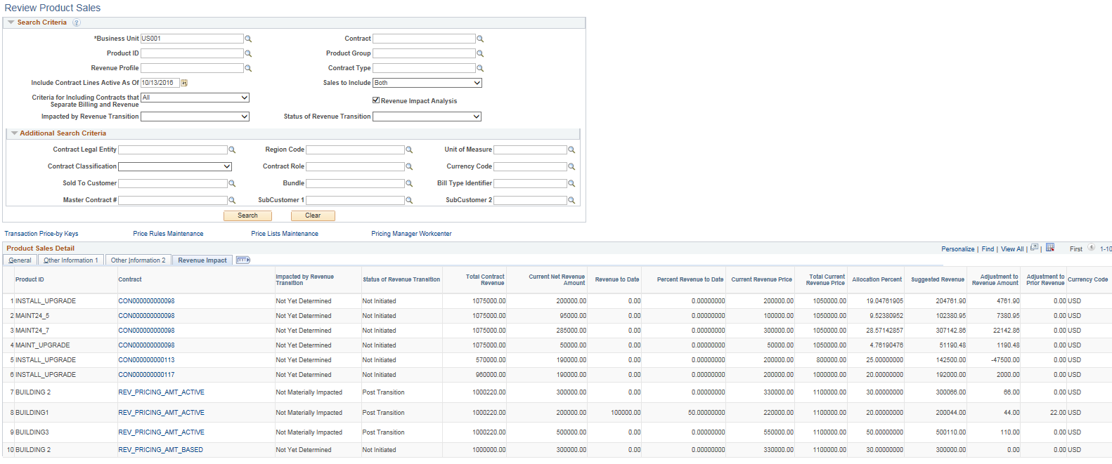 Review Product Sales - Revenue Impact page